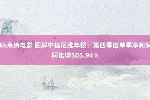 kk高清电影 图解中信尼雅年报：第四季度单季净利润同比增505.94%
